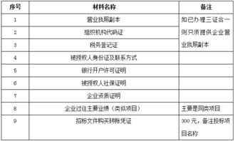 大亚木业（茂名）包装材料制作及产品打包劳务外包与档案服务外包招标公告